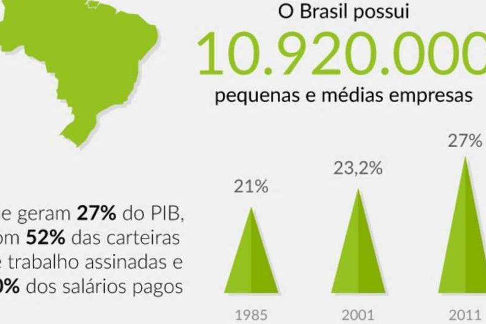 Um infográfico para entender os efeitos da crise nas PMEs