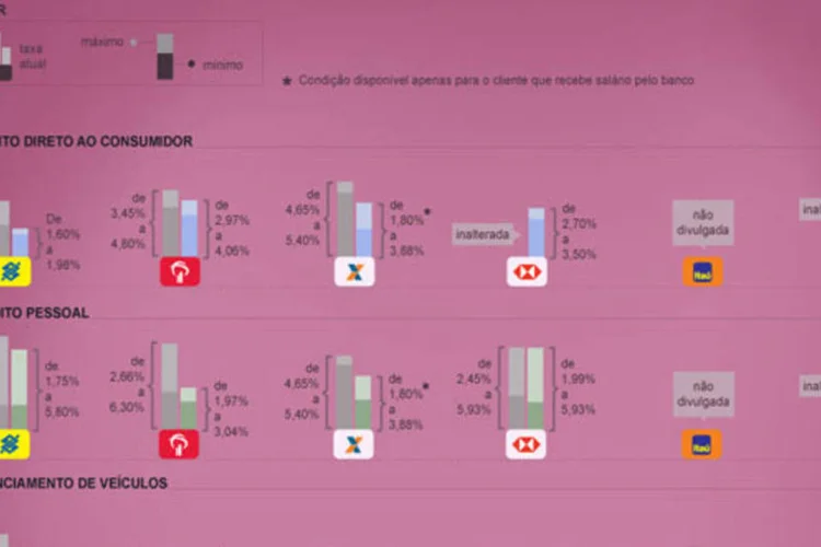 Infográfico taxas bancos (Beatriz Blanco)