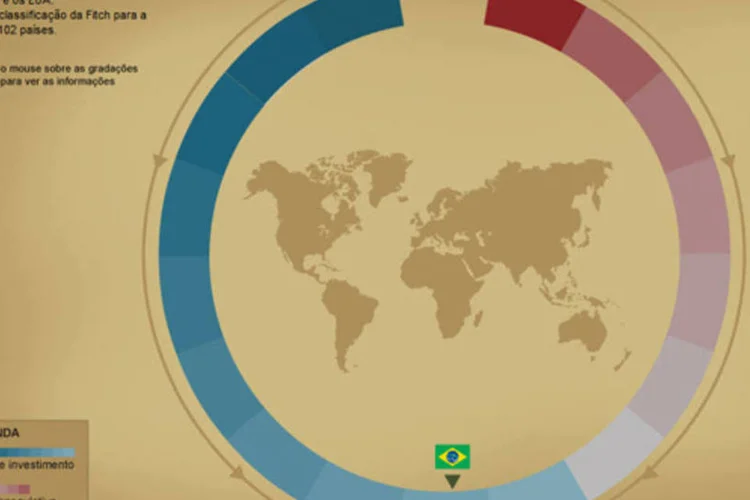 Infográfico rating