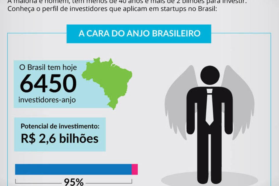 Quem são e o que procuram os investidores-anjo do Brasil