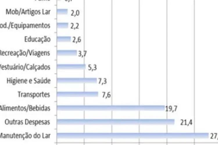IPC Target 2010: como o brasileiro gastará seu dinheiro