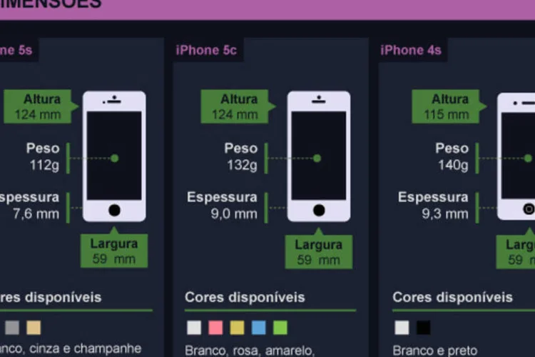 Infográfico: iPhones (Beatriz Blanco / EXAME.com)