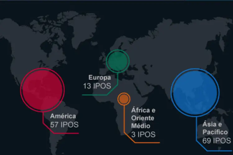 Infográfico: IPOs em 2013 (Beatriz Blanco / EXAME.com)