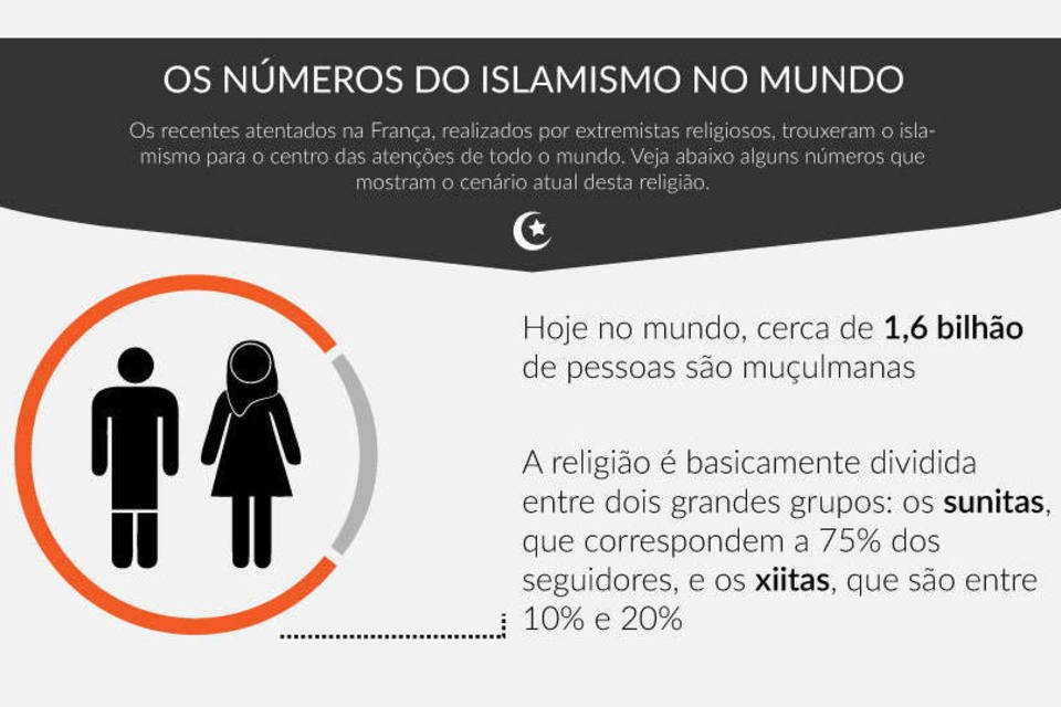 Os números sobre o islamismo no mundo