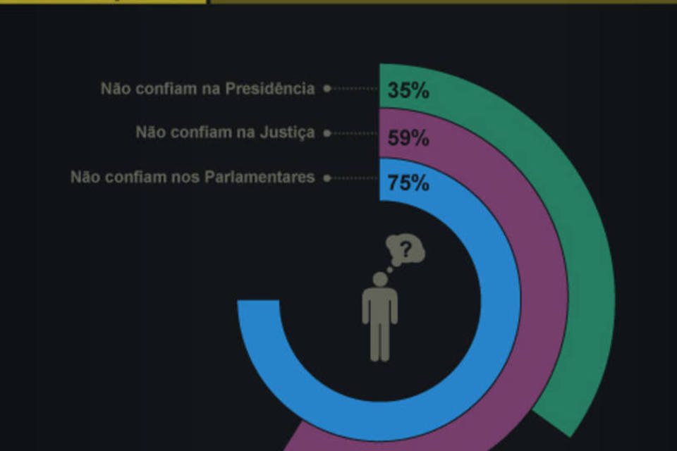 Quem são (e o que pensam) os jovens do Brasil