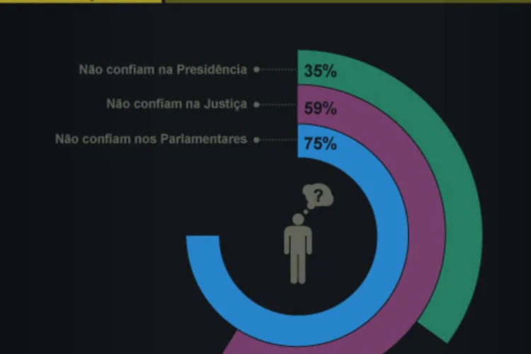 Infográfico: jovens no Brasil (Beatriz Blanco / EXAME.com)