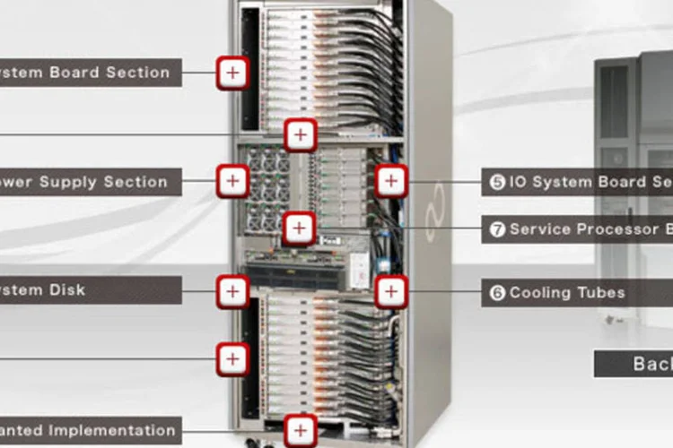 O "supercomputador" da Fujitsu foi capaz de efetuar 8.160 trilhões de operações por segundo (Divulgação)