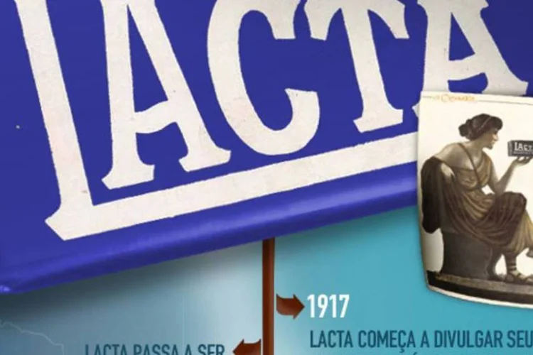 Investimento em Marketing terá acréscimo de 45% em 2012 (Reprodução)