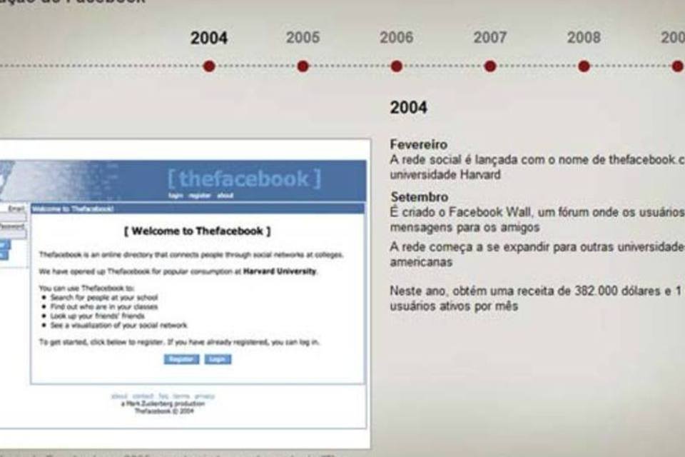 Linha do tempo: A evolução do Facebook