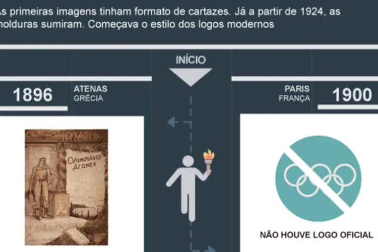 Infográfico: todos os logos das olimpíadas (Beatriz Blanco)