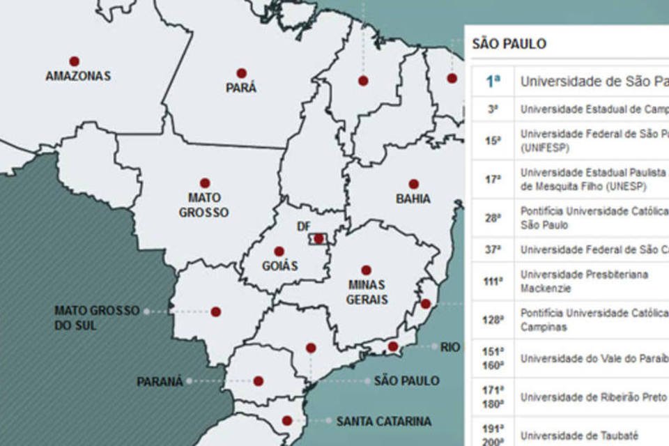 As melhores universidades do Brasil segundo o QS