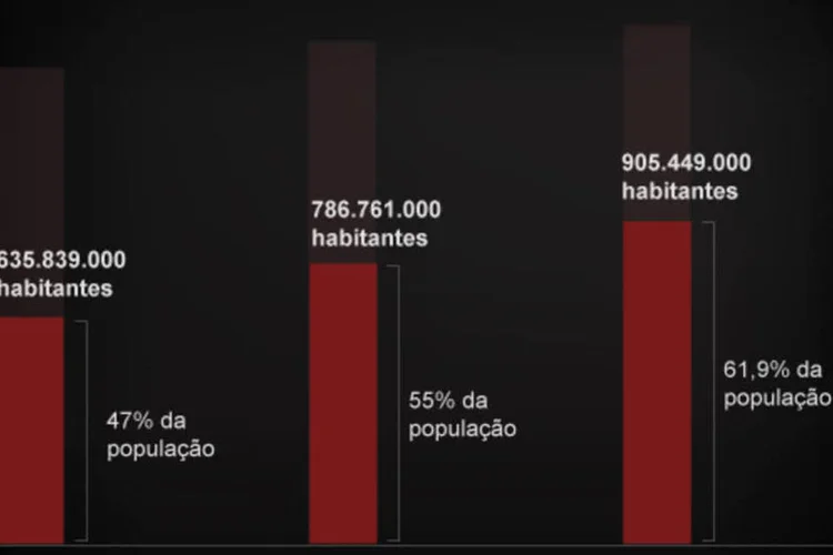 Infográfico: os números da China (Beatriz Blanco / EXAME.com)