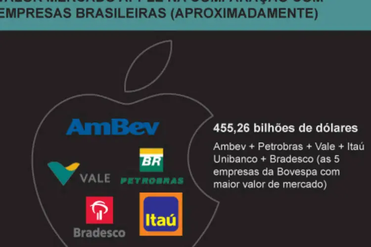 Infográfico: lançamentos da Apple no mercado (Beatriz Blanco / EXAME.com)