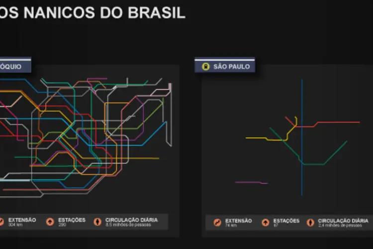 Infográfico: os metrôs no Brasil em comparação com o mundo (Beatriz Blanco / EXAME.com)