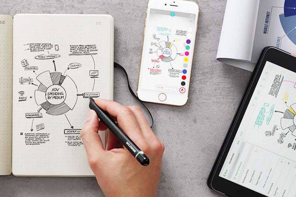 Kit da Moleskine promete digitalizar notas escritas no papel