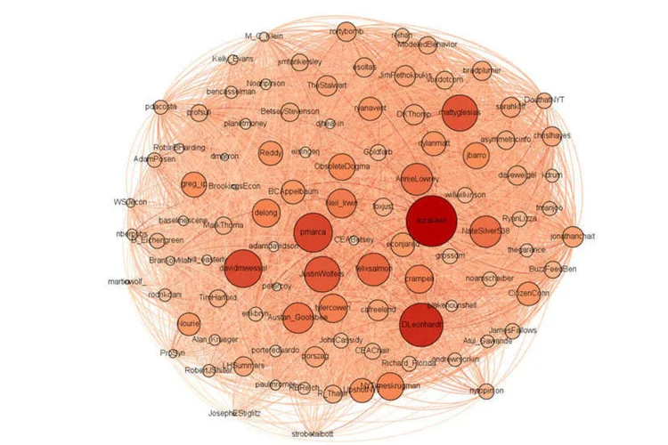 Nuvem de influência de contas econômicas no Twitter (CaptainEconomics.fr)