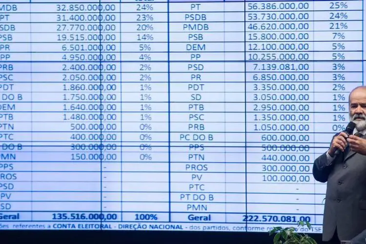 
	Jo&atilde;o Vaccari Neto: houve um incremento patrimonial de aproximadamente R$ 724 mil, segundo os auditores da Receita
 (Marcelo Camargo/ Agência Brasil)