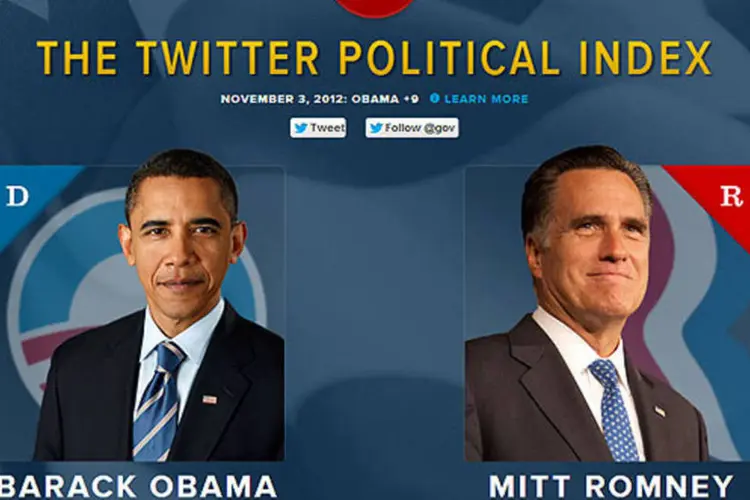 O termômetro político do Twitter dá vantagem a Obama, mas os dois candidatos estão empatados nas pesquisas (Reprodução)