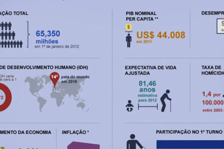 Os númeors da França - eleições 2012 - infográfico (Beatriz Blanco)