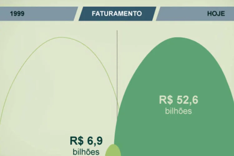 Infigráfico: O pão de açucar antes e depois do Casino (Beatriz Blanco)