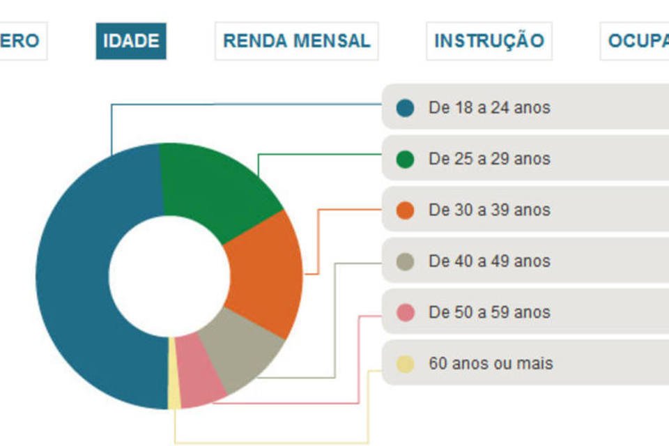 Quem são os turistas da Parada Gay de São Paulo