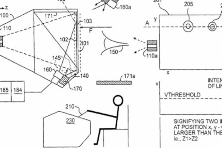 Patente da Apple de controle de gestos: O Patently Apple o descreveu como “uma patente louca e selvagem” com “a mais vasta variedade de dispositivos já vista” (Divulgação)