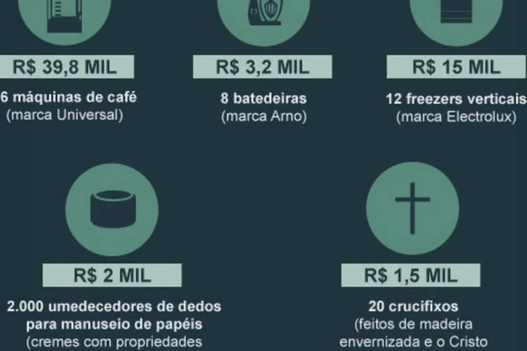 Infográficos: os pequenos gastos do Poder Público (Beatriz Blanco / EXAME.com)