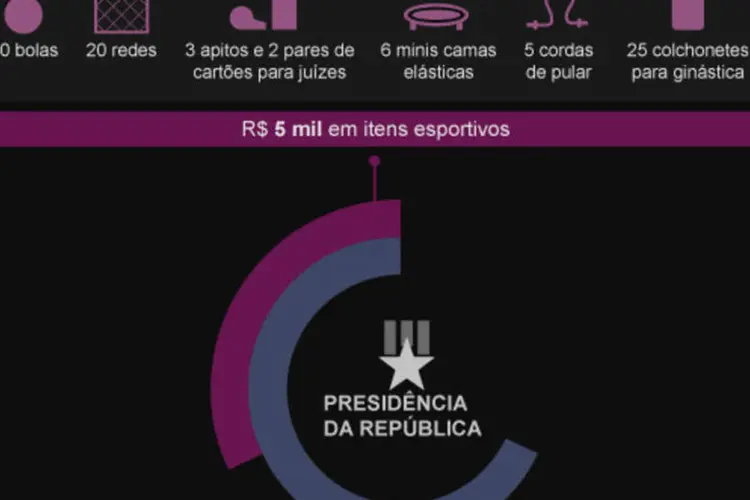 Infográfico: gastos dos 3 poderes (Beatriz Blanco / EXAME.com)