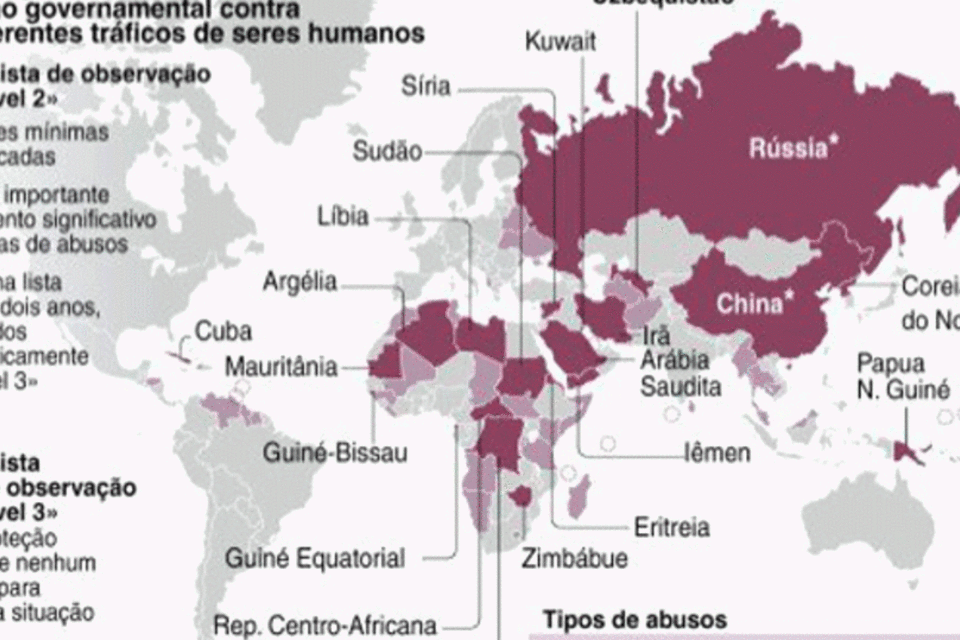 Rússia e China criticam relatório sobre tráfico de pessoas