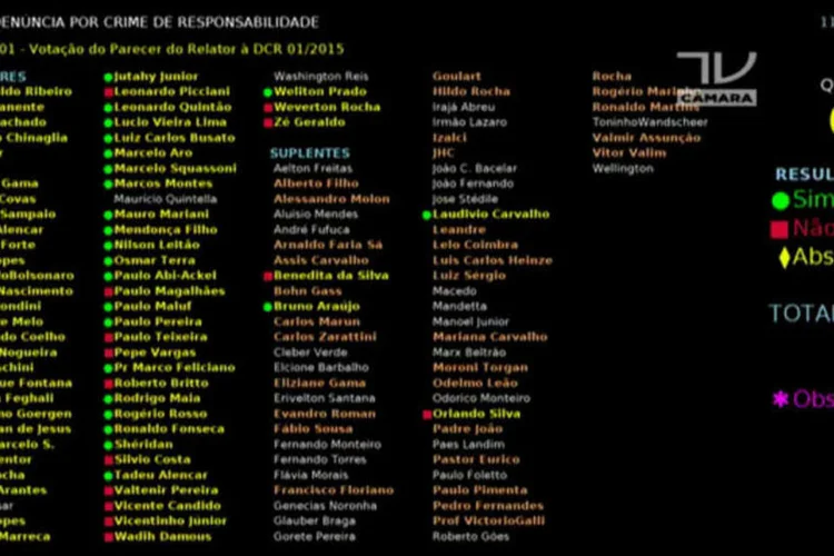 
	Placar da Comiss&atilde;o de Impeachment de Dilma Rousseff que aprovou relat&oacute;rio contra o governo
 (Reprodução/EXAME.com)