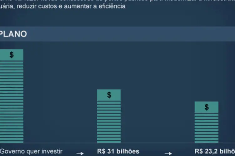 Infigráfico: investimentos nos portos brasileiros (Beatriz Blanco / EXAME.com)