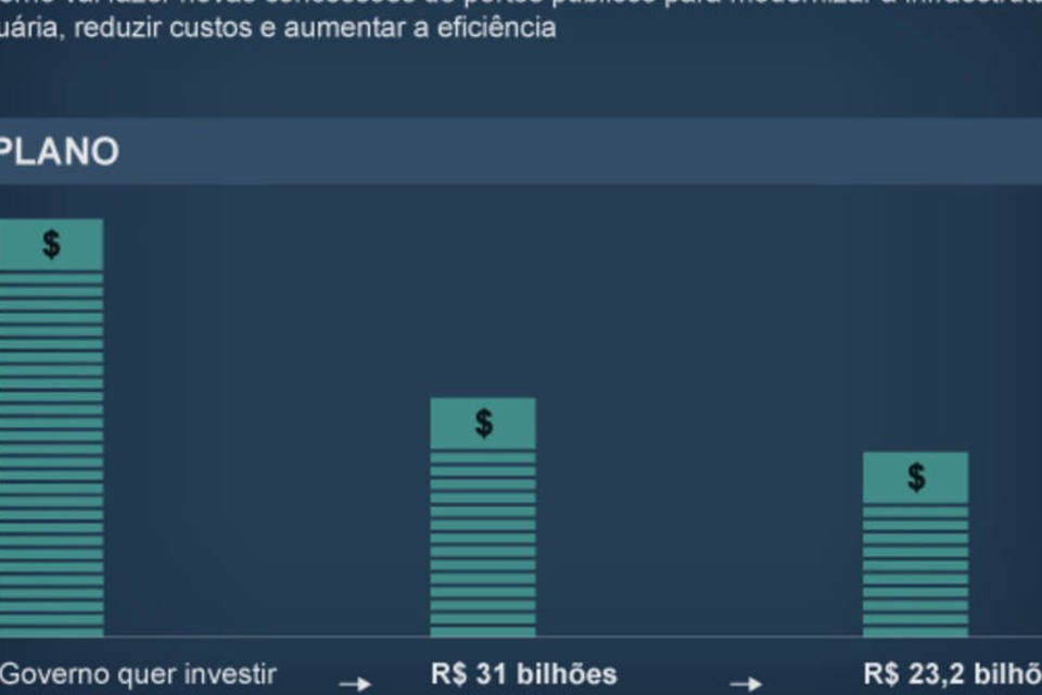 As soluções de Dilma para o gargalo dos portos brasileiros
