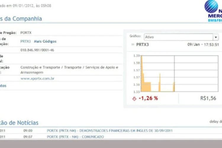 Imagem da página da Bovespa mostra a movimentação de hoje da PortX (reprodução)