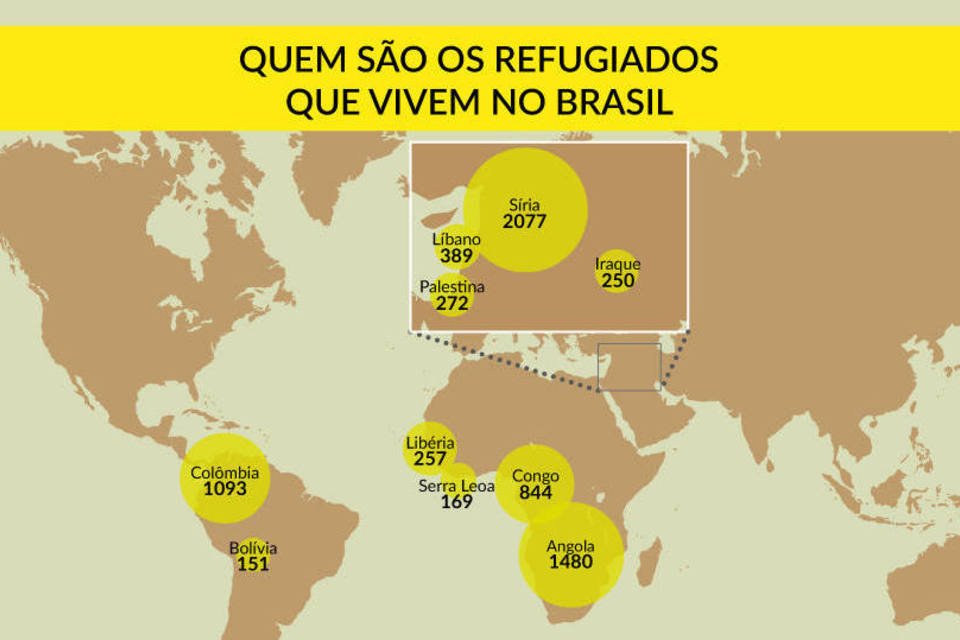 O perfil dos refugiados que escolheram o Brasil para morar