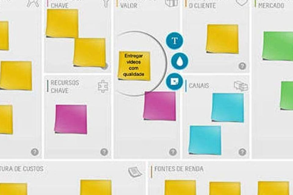 Como usar o Canvas para conhecer melhor o seu negócio