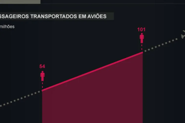 Infográfico: setor de transportes no Brasil (Beatriz Blanco / EXAME.com)