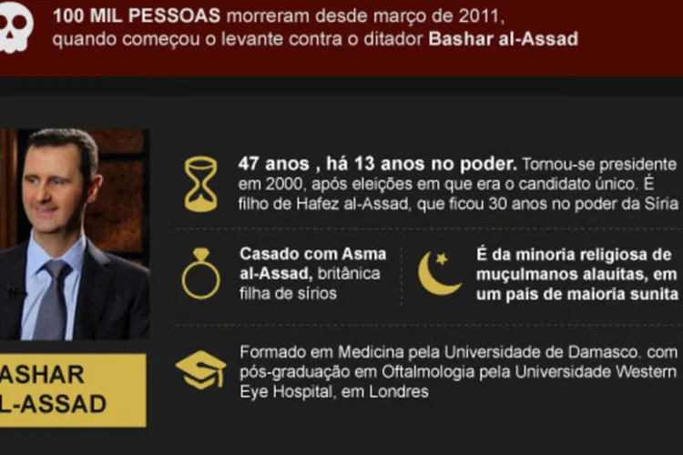 Infográfico: os números do conflito na Síria (Beatriz Blanco / EXAME.com)