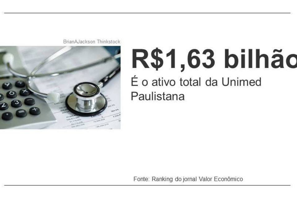 O Que Os Clientes Da Unimed De Todo O Brasil Devem Saber | Exame