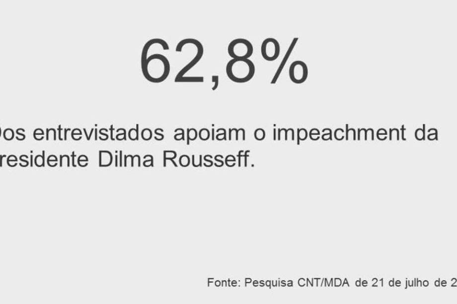 Pautas-bomba: Deputados faltam votação e frustram parte do ajuste fiscal de  Dilma, Brasil