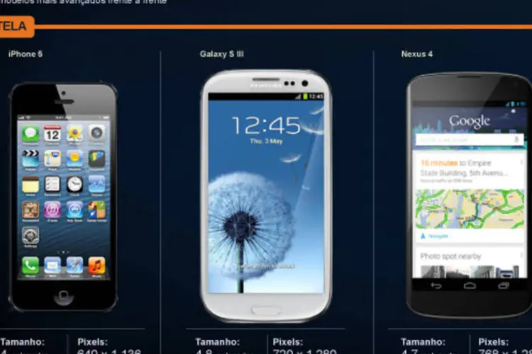 Infográfico: qual o melhor smartphone (Beatriz Blanco / EXAME.com)