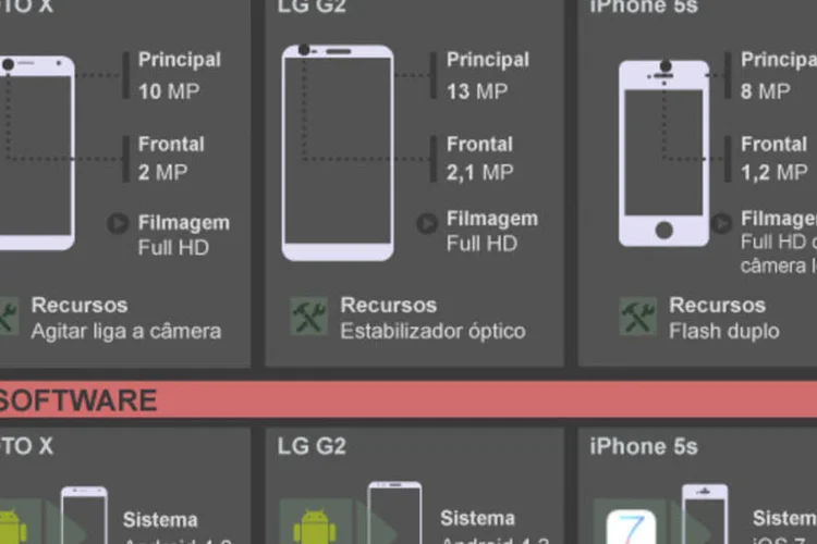 Infografico: smartphones de 2013 (Beatriz Blanco / EXAME.com)