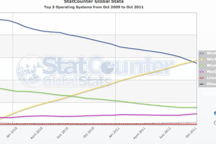 StatCounter (StatCounter)