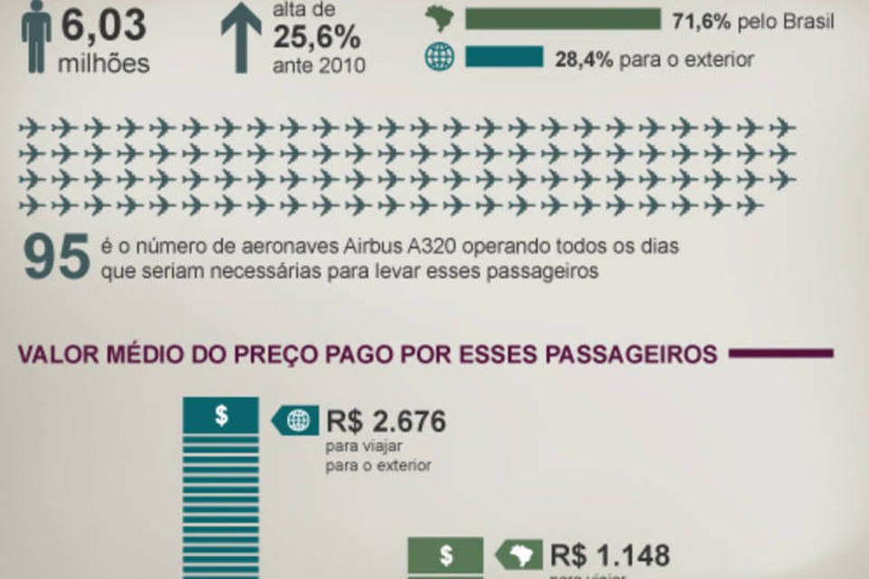 A cara do turismo no Brasil