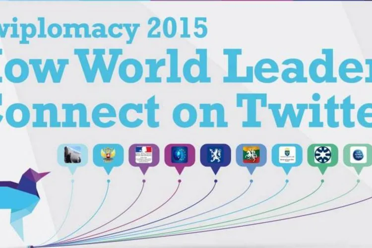
	&quot;Twiplomacy&quot;: estudo destacou os cinco l&iacute;deres mundiais mais seguidos, dentre os quais est&atilde;o Barack Obama, Papa Francisco e o primeiro ministro da &Iacute;ndia, Narendra Modi
 (AdNews)