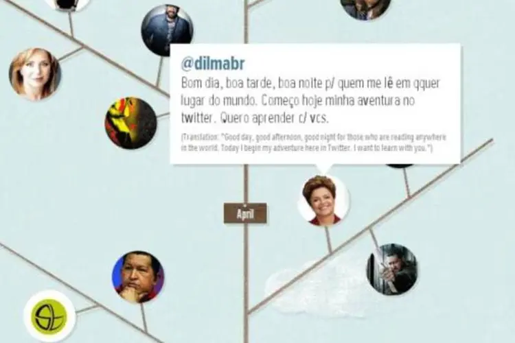 Dilma Rousseff é um dos perfis citados pelo Twitter (Reprodução/Twitter)