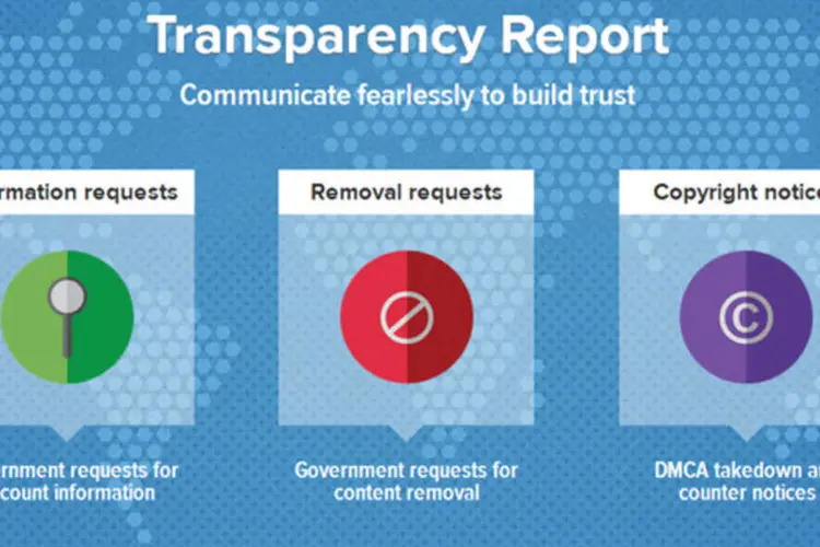Relatório de transparência: no total, os governos nacionais enviaram 60 pedidos de remoção de tweets ou suspensão de contas nos últimos seis meses (Reprodução)