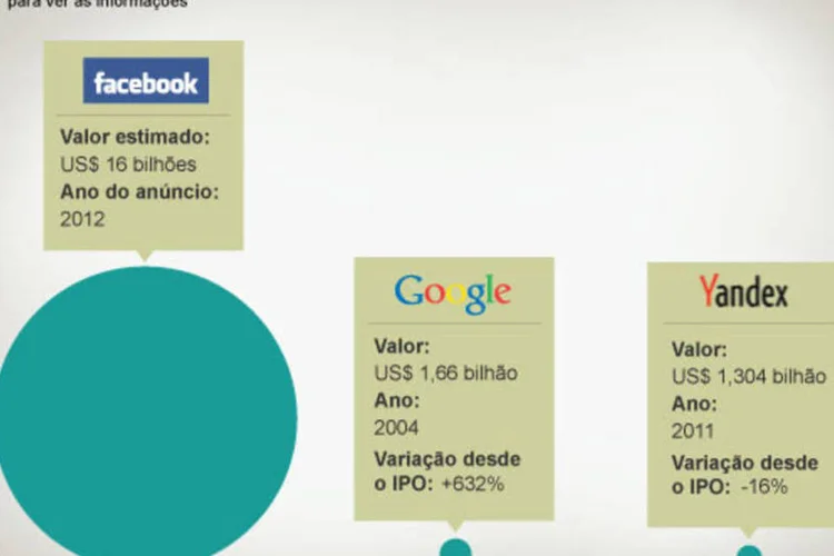 Versão 2 - Infográfico maiores ipos internet (Beatriz Blanco)