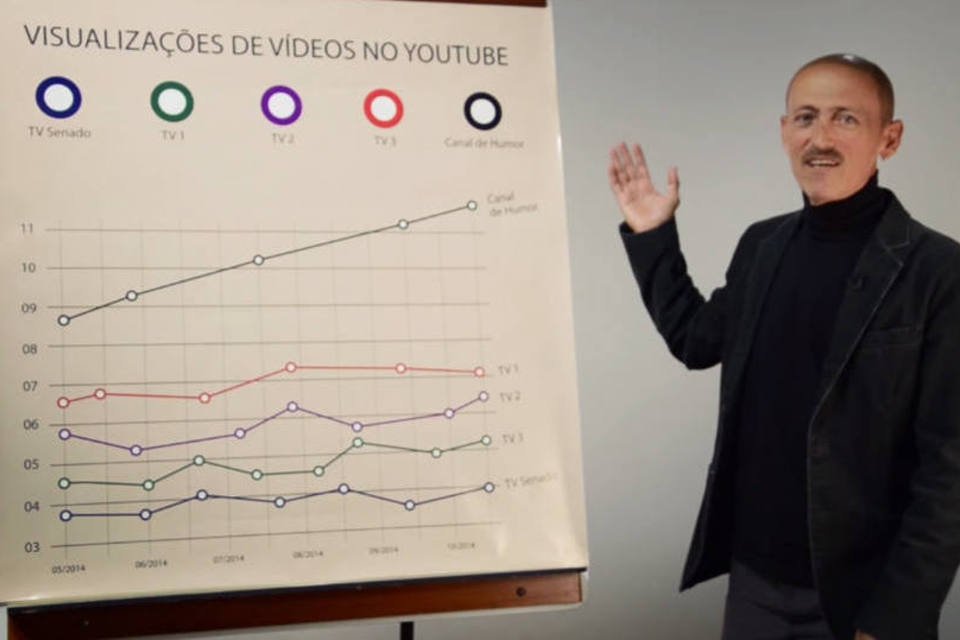 TV Senado parodia Porta dos Fundos em sua estreia na web