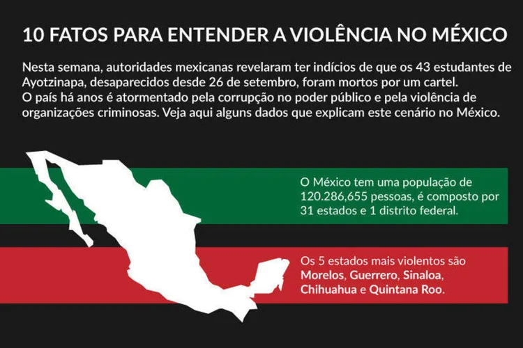 Infográfico - "10 Fatos para entender a violência no México" (Rodrigo Sanches / EXAME.com)