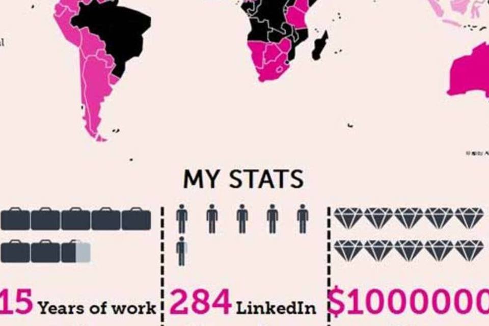 Vizualize.me transforma dados de seu currículo em infográficos